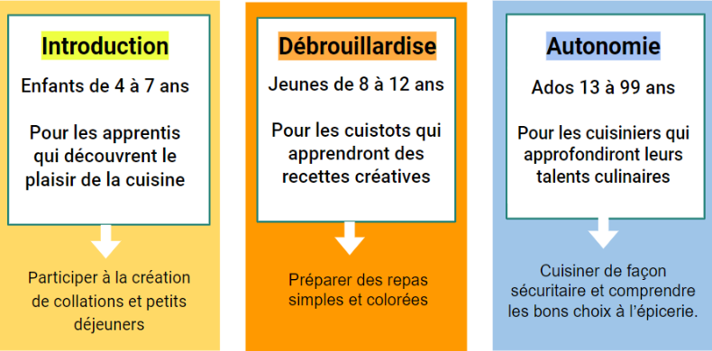 Éducation Culinaire Populaire